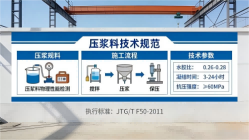 谢通门本地工厂讲解：说一遍公路压浆料和铁路压浆料的区别