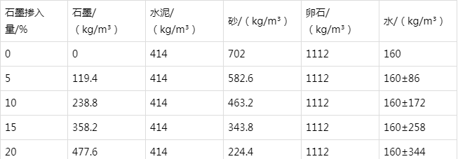 谢通门防静电水泥砂浆怎么做(附配比及施工方法)
